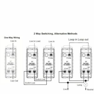 1 gang 20AX 2 Way FL Dolly