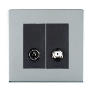 2 gang Non-Isolated TV+Satellite 2in/2out